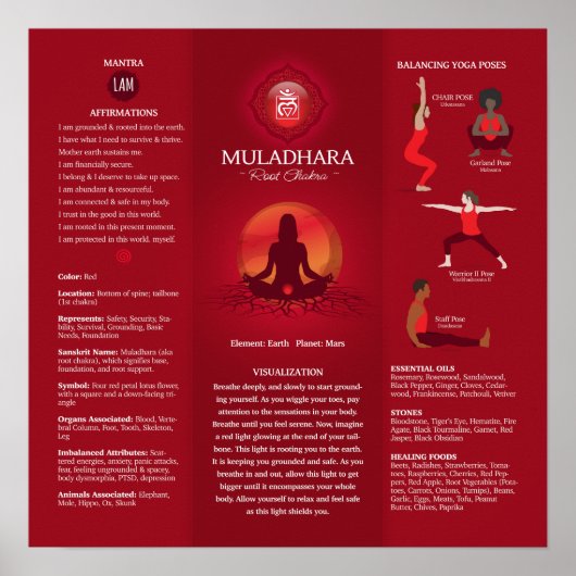 Poster Graphique d'affichage de l'équilibre des chakras r (Devant)