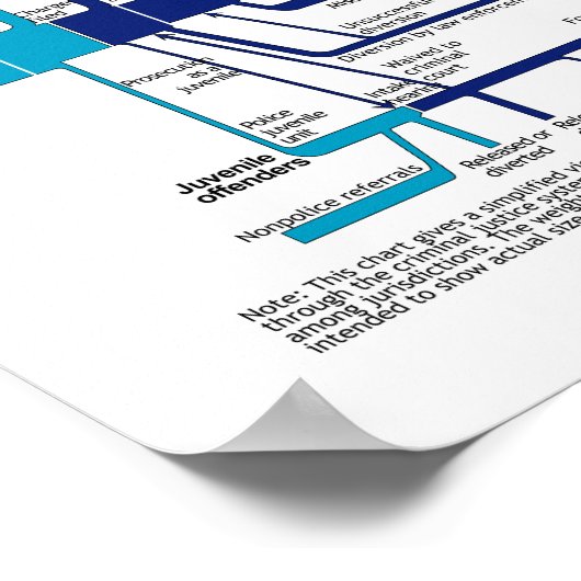 Poster Graphique d'affiche Système américain de justice p (Coin)