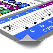 Poster Graphique d'aiguillage de cello (Coin)