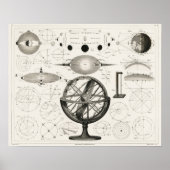 Poster Graphique d'astronomie vintage (Devant)