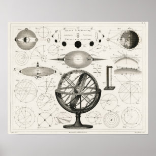 Poster Graphique d'astronomie vintage