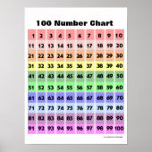 Poster Graphique de 100 numéros (Devant)