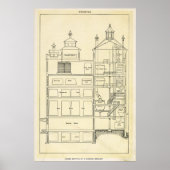 Poster Graphique de brassage de bière Accueil Diagramme d (Devant)