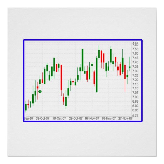 Poster Graphique de chandeliers du marché stock (Devant)