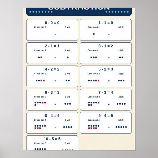 Poster Graphique de classe pour les faits de soustraction (Devant)