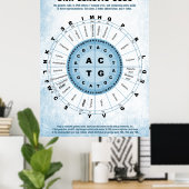 Poster Graphique de code génétique ADN (Bureau à domicile)