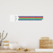 Poster Graphique de comparaison des tailles de chaussures (Cuisine)