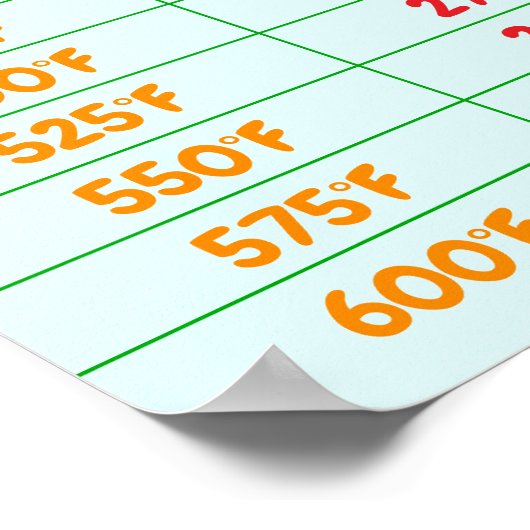 Poster Graphique de conversion de température du four - P (Coin)