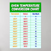 Poster Graphique de conversion de température du four - P (Devant)