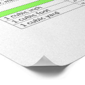 Poster Graphique de conversion, zone, longueur, poids, vo (Coin)