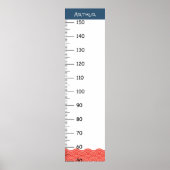 Poster Graphique de croissance des vagues japonaises (Devant)