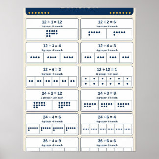 Poster Graphique de division en groupes égaux pour la sal