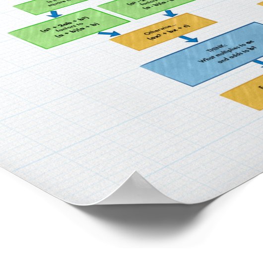 Poster Graphique de flux de factorisation pour algèbre (Coin)