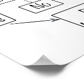 Poster Graphique de flux des ressources humaines du solve (Coin)