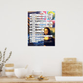 Poster Graphique de flux d'histoire de l'art classique (Cuisine)