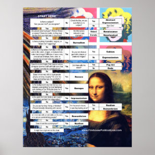 Poster Graphique de flux d'histoire de l'art classique