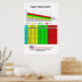 Poster Graphique de fréquence cardiaque IFA (Cuisine)