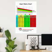 Poster Graphique de fréquence cardiaque IFA (Bureau à domicile)