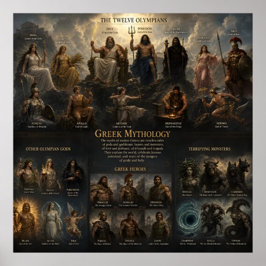 Poster Graphique de la mythologie grecque (Devant)