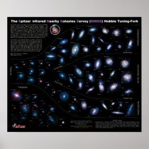 Poster Graphique de la NASA 75 Galaxies voisines