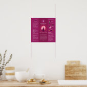 Poster Graphique de l'affiche de l'équilibre des chakras  (Cuisine)