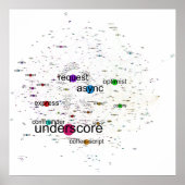 Poster Graphique de l'affiche Dépendances des paquets npm (Devant)