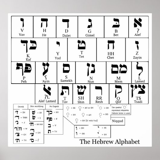 Poster Graphique de l'alphabet en hébreu (Devant)