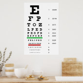 Poster Graphique de l'indicateur de vision oculaire (Cuisine)