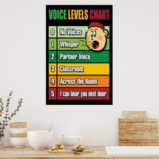 Poster Graphique de niveau vocal Gestion des classes pour (Cuisine)