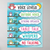 Poster Graphique de niveau voix en classe dans le thème C (Devant)