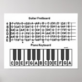 Poster Graphique de notes de piano de guitare (Devant)