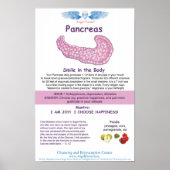 Poster Graphique de Pancreas d'élevage d'anges (Devant)