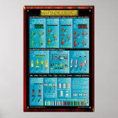 POSTER GRAPHIQUE DE RECONNAISSANCE DES AIDES À LA NAVIGAT (Devant)