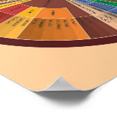 POSTER GRAPHIQUE DE RÉFÉRENCE CARACTÉRISTIQUES DU VIN (Coin)