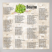 Poster Graphique de sièges de Mariage Succulent (Devant)