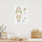 Poster Graphique dentaire vétérinaire pour chat (Cuisine)