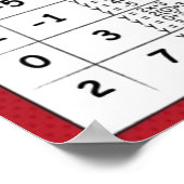 Poster Graphique d'équations linéaires (Coin)