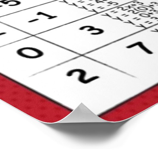 Poster Graphique d'équations linéaires (Coin)