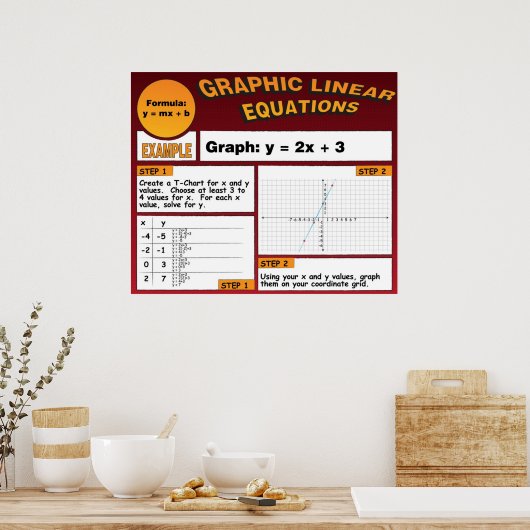 Poster Graphique d'équations linéaires (Cuisine)