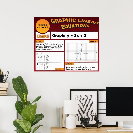 Poster Graphique d'équations linéaires (Bureau à domicile)