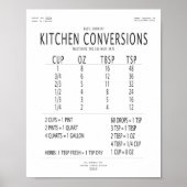 Poster Graphique des conversions de cuisine (Devant)
