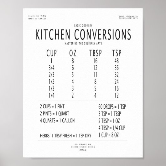 Poster Graphique des conversions de cuisine (Devant)
