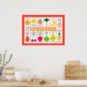 Poster Graphique des fruits de saison du Royaume-Uni (Cuisine)