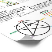 Poster Graphique des méridiens humains (Coin)