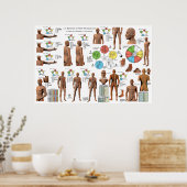 Poster Graphique des points de Méridiens d'acupuncture fr (Cuisine)