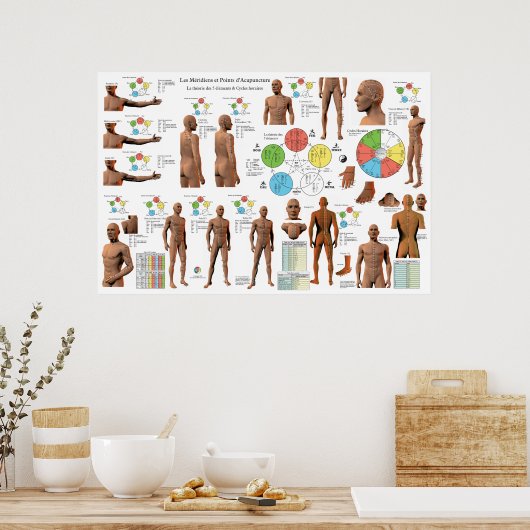 Poster Graphique des points de Méridiens d'acupuncture fr (Cuisine)