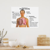 Poster Graphique des principaux symptômes de la toxicité  (Cuisine)