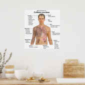 Poster Graphique des principaux symptômes d'une surdose d (Cuisine)