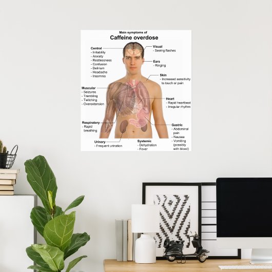 Poster Graphique des principaux symptômes d'une surdose d (Bureau à domicile)