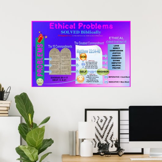 Poster Graphique des problèmes éthiques résolus en classe (Bureau à domicile)